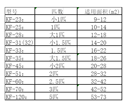 西区空调维修